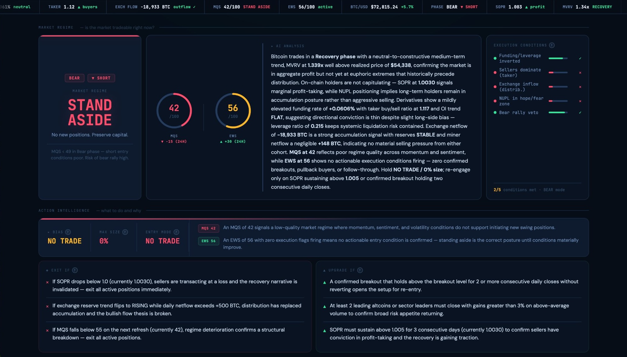 ADLER Terminal — AI Analysis & Market Regime